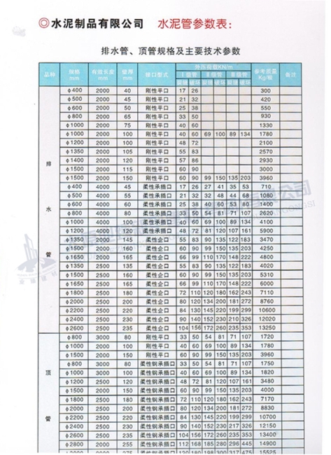 排水管、頂管規(guī)格及主要參數(shù)表